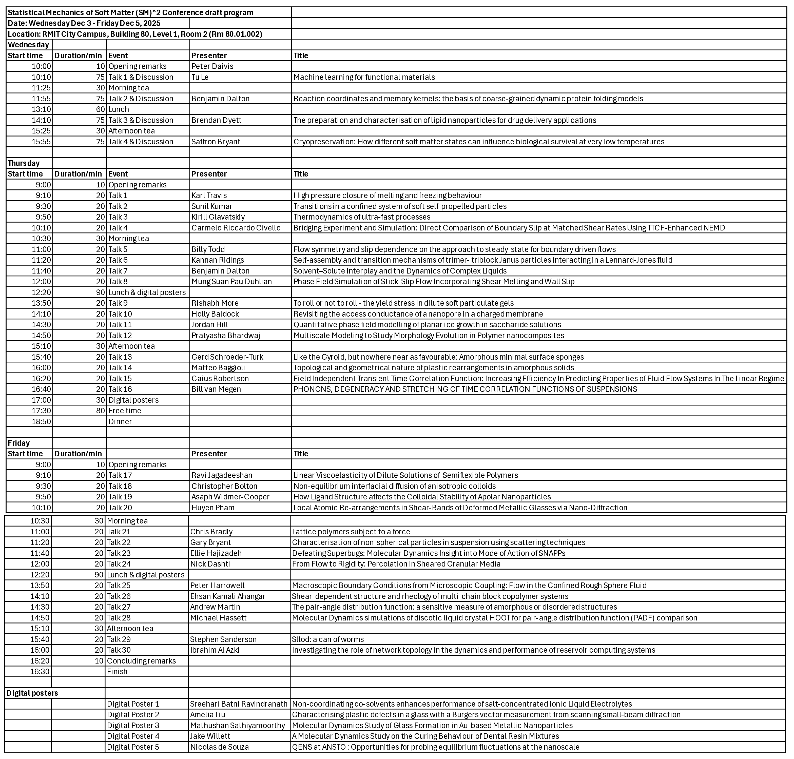 Preliminary SM^2 program