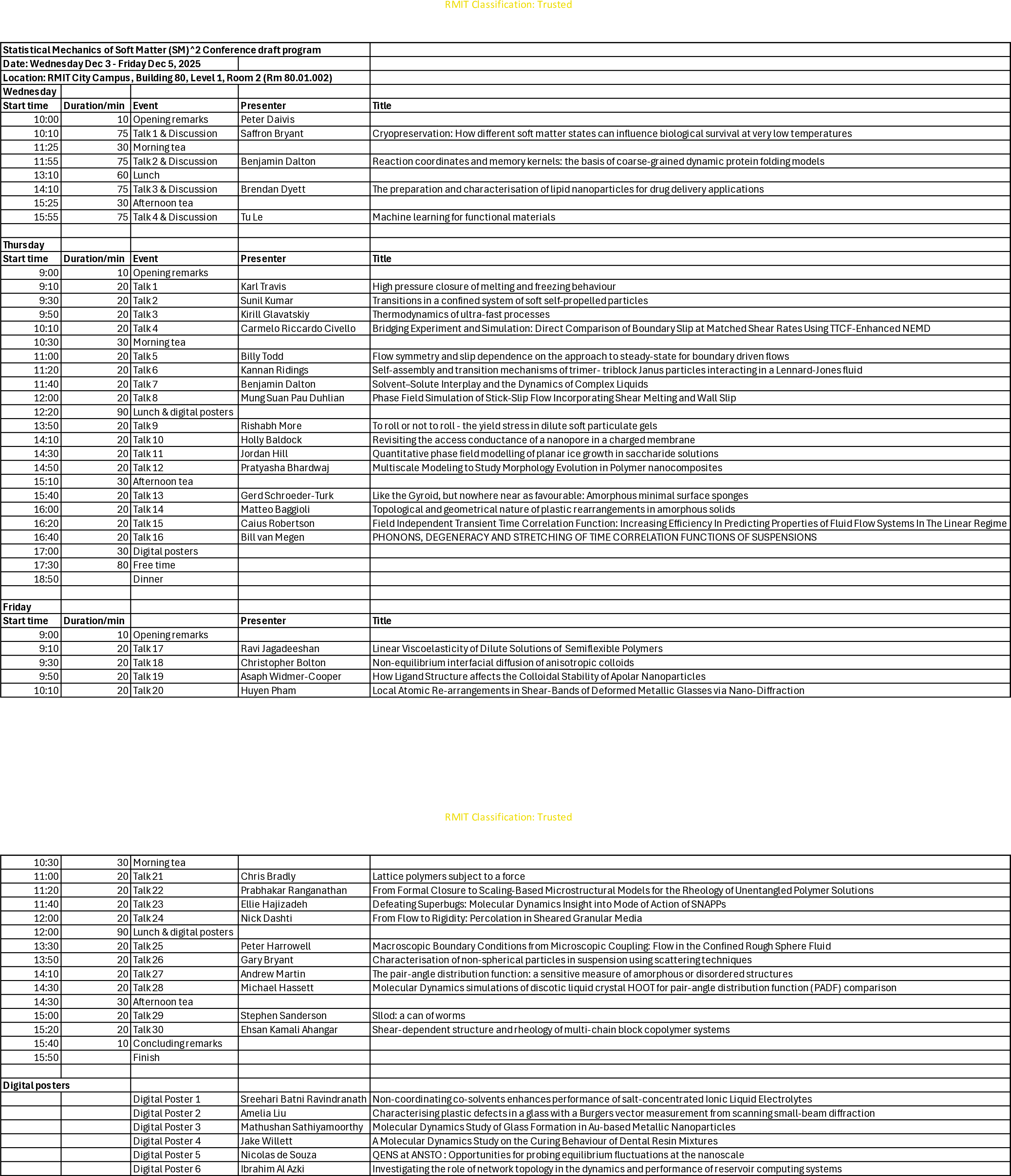 Preliminary SM^2 program
